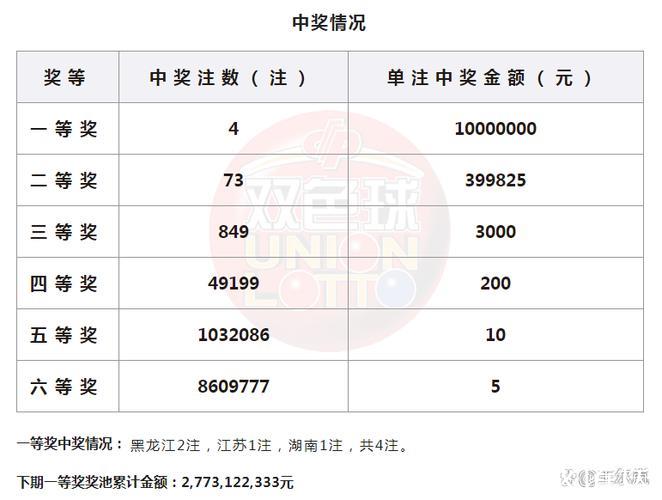 007期马书元双色球预测：红球012路号码分析