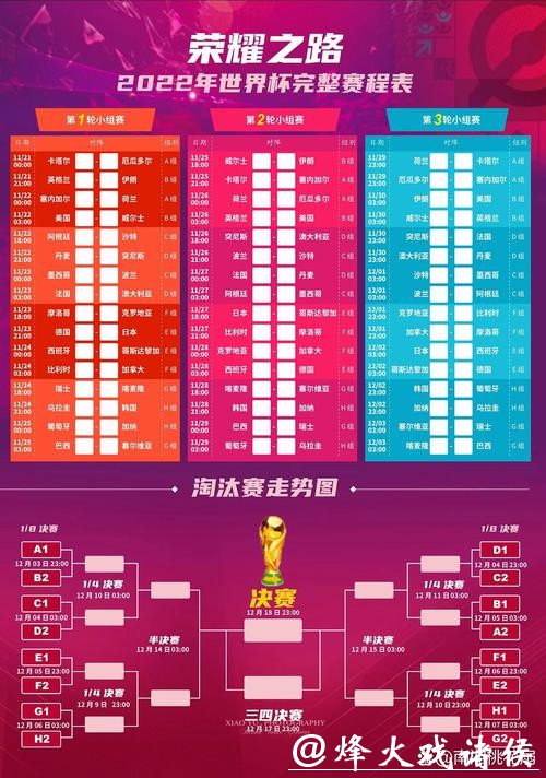 全面预测: 深度分析世界杯比赛日程