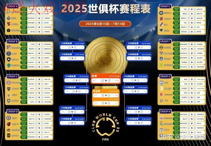 世界杯预测最佳方案分析