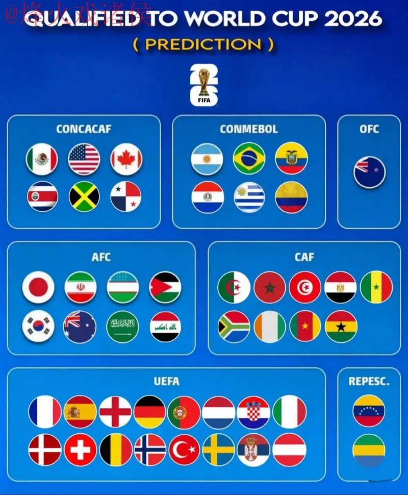 2026世界杯官方手机预测:最全指南 2026世界杯官方手机预测:最全指南